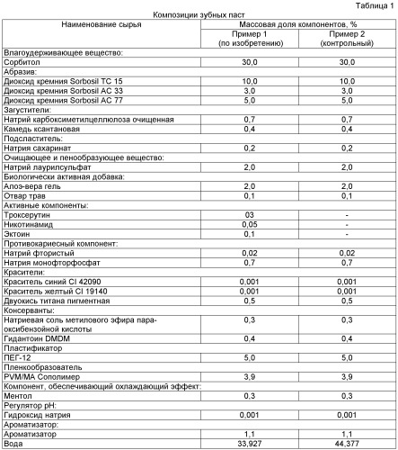 Композиция зубной пасты (патент 2505283)