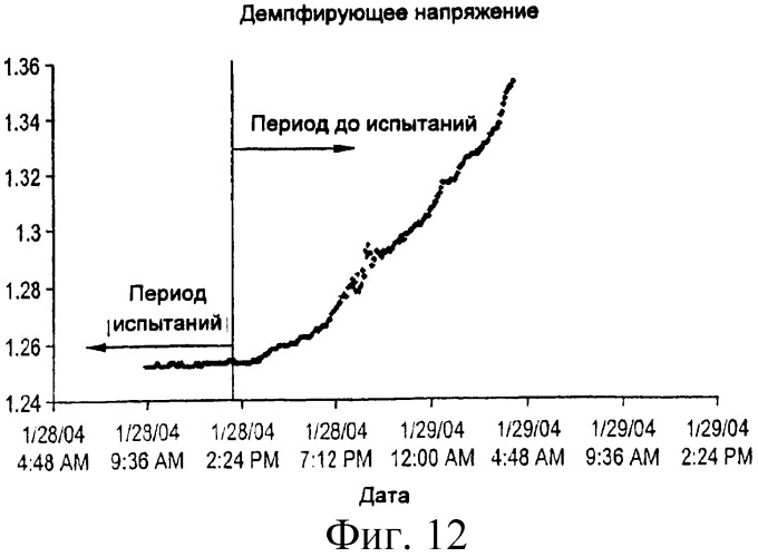 Способ отслеживания органических осадков в бумажном производстве (патент 2422779)