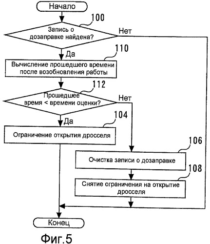 Устройство управления для двигателя внутреннего сгорания (патент 2401389)