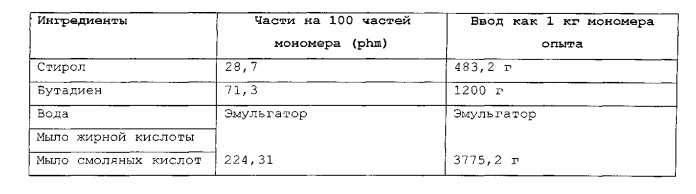 Улучшенная конверсия мономера в эмульсионной полимеризации (патент 2538972)