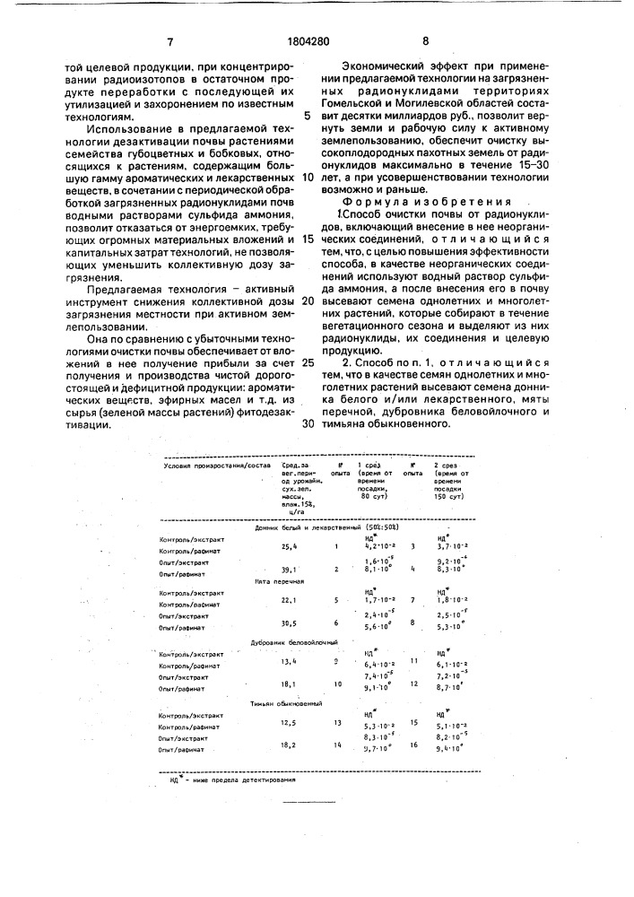 Способ очистки почвы от радионуклидов (патент 1804280)