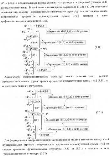 Функциональная структура корректировки аргументов промежуточной суммы &#177;[s3i] параллельного сумматора в позиционно-знаковых кодах f(+/-) (патент 2378681)