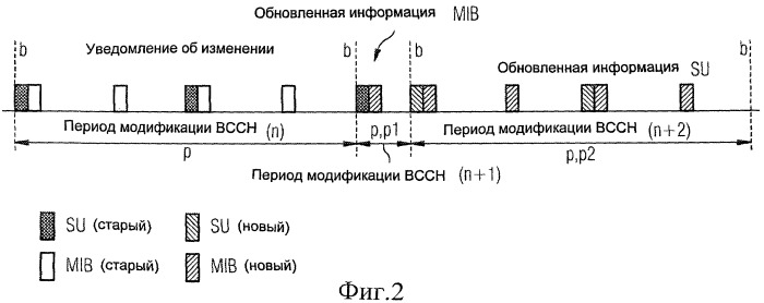 Способ ускорения получения системной информации (патент 2446631)