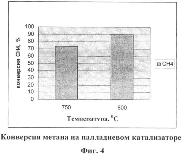 Способ переработки легких углеводородов в синтез-газ (патент 2424974)