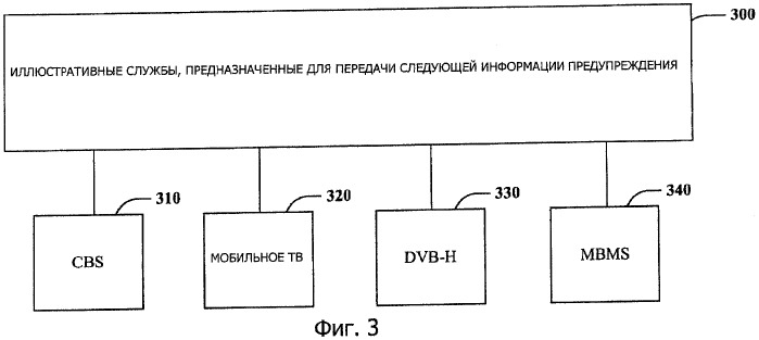 Способ и устройство управления мощностью для системы публичных предупреждений (патент 2461995)