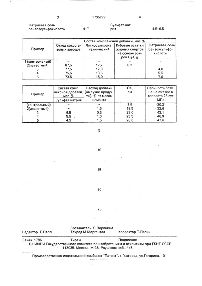 Комплексная добавка для бетонной смеси (патент 1735222)