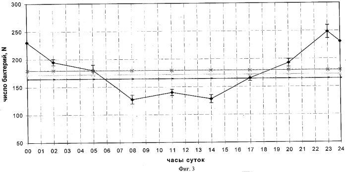 Способ диагностики госпитальных штаммов (патент 2285258)