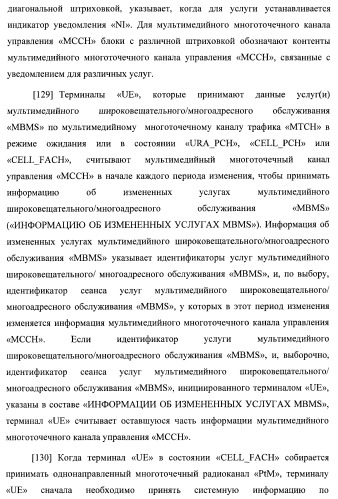 Управление информацией о конфигурации канала в системе беспроводной связи (патент 2368081)