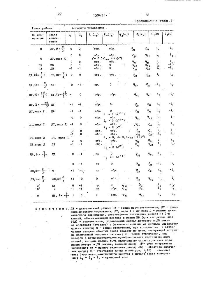 Устройство для моделирования вентильного электродвигателя (патент 1596357)