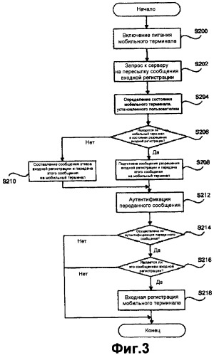 Система и способ управления мобильным терминалом с использованием цифровой подписи (патент 2289218)