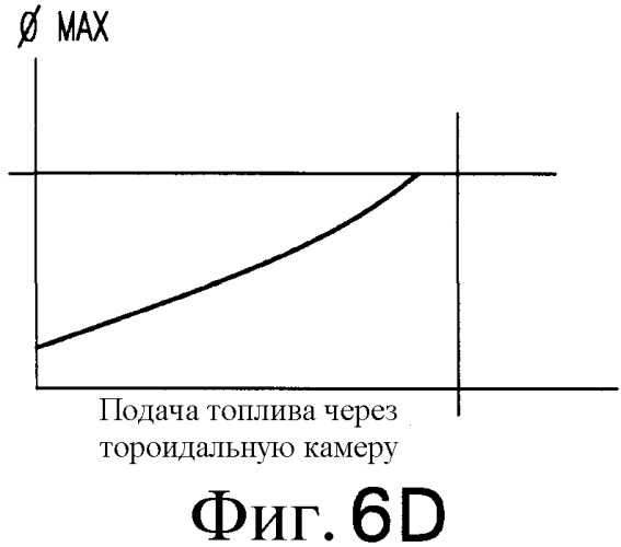 Входное устройство для предварительного смешивания топлива и воздуха, а также узел, содержащий такое устройство, систему выделения/преобразования энергии и газовую турбину (варианты) (патент 2537109)