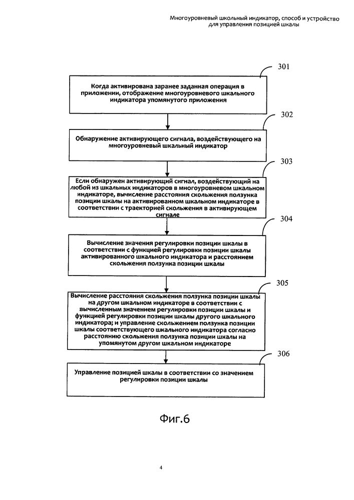Многоуровневый шкальный индикатор, способ и устройство для управления позицией шкалы (патент 2618770)