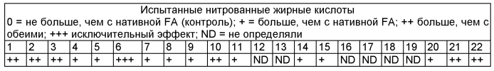 Применение нитрокарбоновых кислот для лечения, диагностики и профилактики агрессивных форм заживления (патент 2567049)