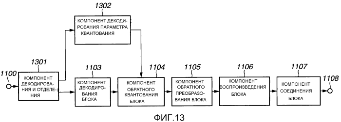 Устройство кодирования изображений, способ для кодирования изображения, программа для этого, устройство декодирования изображений, способ для декодирования изображения и программа для этого (патент 2551800)