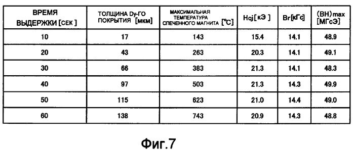 Способ и устройство нанесения покрытия, постоянный магнит и способ его изготовления (патент 2401881)