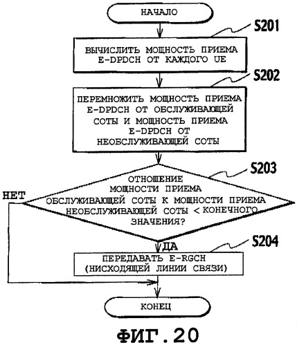 Способ управления скоростью передачи, мобильная станция, базовая станция радиосвязи и контроллер радиосети (патент 2503126)