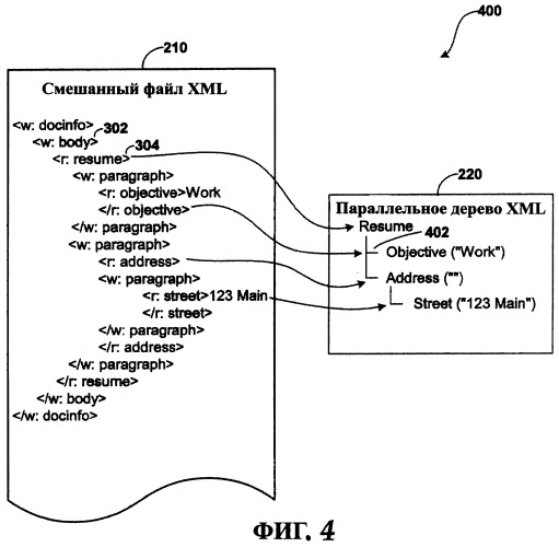 Система и способ поддержки &quot;несобственного&quot; xml в &quot;собственном&quot; xml в документе текстового процессора (патент 2351007)