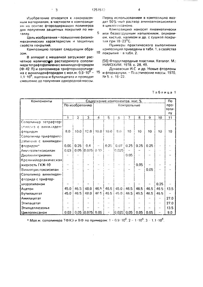 Композиция для покрытий (патент 1251519)