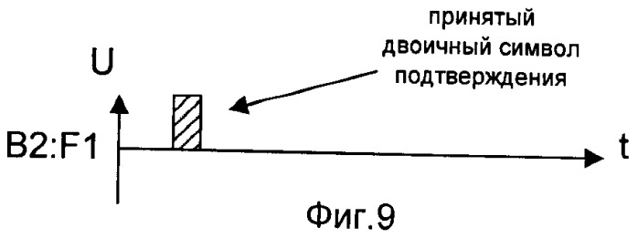 Способ формирования ключа шифрования/дешифрования (патент 2480923)