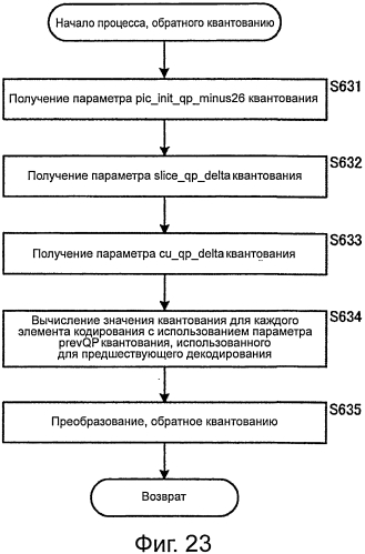 Устройство и способ обработки изображений (патент 2575387)