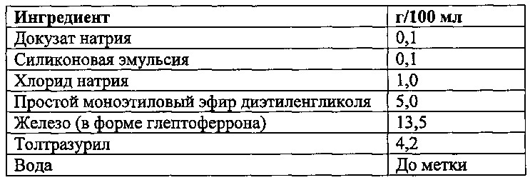 Рецептуры триазина со вторым активным ингредиентом и поверхностно-активным веществом(ами) (патент 2652136)