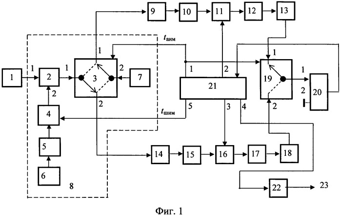 Многоприемниковый нулевой радиометр (патент 2541426)