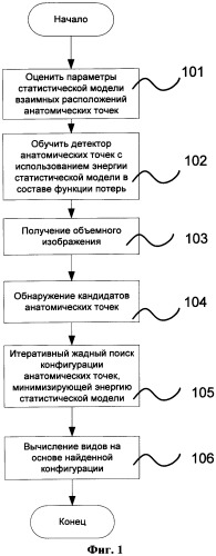 Система и способ для автоматического планирования двухмерных видов в объемных медицинских изображениях (патент 2526752)