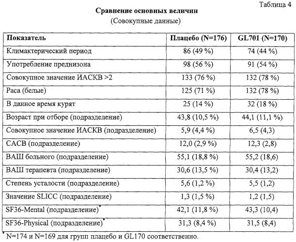 Лечение системной красной волчанки с помощью дегидроэпиандростерона (патент 2248207)