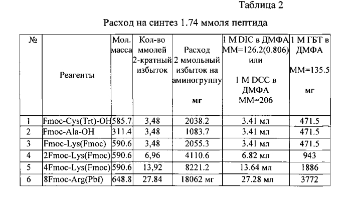 Средство для внутриклеточной доставки нуклеиновых кислот в клетки млекопитающих (патент 2572575)