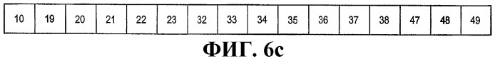 Основанное на контексте адаптивное неравномерное кодирование для адаптивных преобразований блоков (патент 2330325)