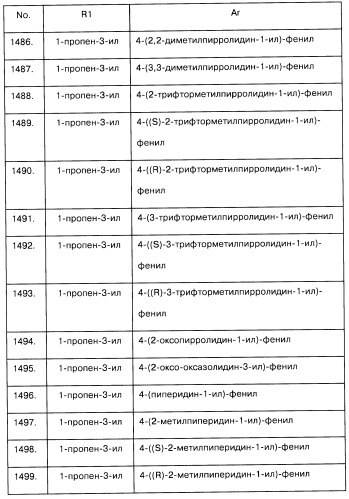 Арилсульфонилметильные или арилсульфонамидные производные ароматических соединений, фармацевтическая композиция на их основе и способ лечения расстройств, восприимчивых к лечению лигандами дофаминовых d3 рецепторов, с их помощью (патент 2442781)