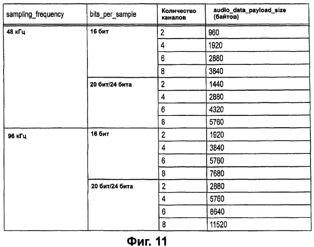 Носитель записи, устройство и способ записи данных, устройство и способ воспроизведения данных (патент 2373586)