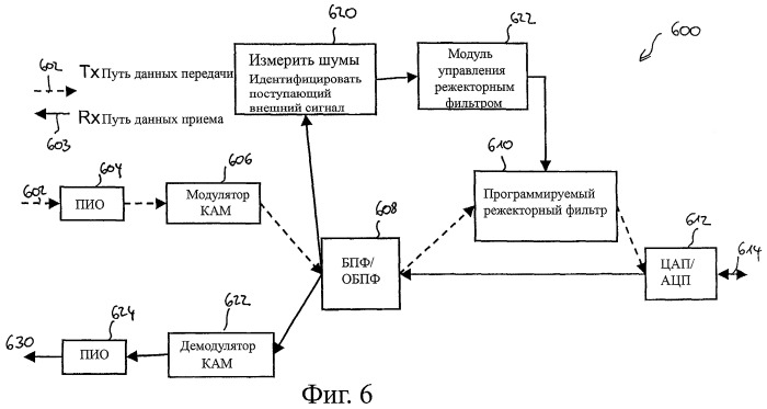 Способ передачи сигнала по каналу линии электропередач и модем для передачи данных по линии электропередач (патент 2447580)