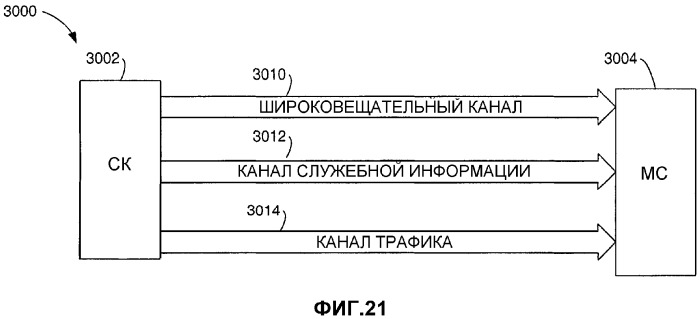 Способ и устройство для передачи служебных сообщений в беспроводной системе связи (патент 2300846)