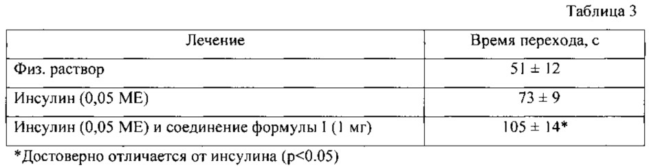 Интраназальная фармацевтическая композиция на основе инсулина (патент 2619855)