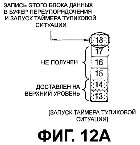 Система и способ предотвращения тупиковой ситуации с использованием таймера для системы высокоскоростного нисходящего пакетного доступа (патент 2287220)