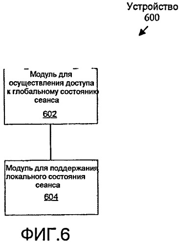 Поддержание глобального и локального состояния сеанса в сети доступа (патент 2419236)