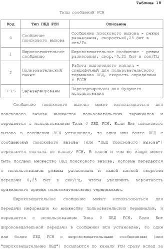 Система беспроводной локальной вычислительной сети со множеством входов и множеством выходов (патент 2485697)