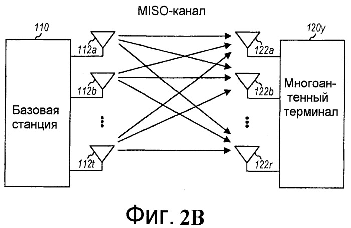 Обеспечение антенного разнесения в системе беспроводной связи (патент 2424617)