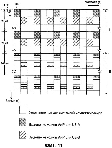 Способ связи, базовая станция, система связи и мобильный терминал (патент 2432716)