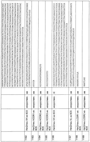 Cd3-эпсилон-связывающий домен с межвидовой специфичностью (патент 2561457)