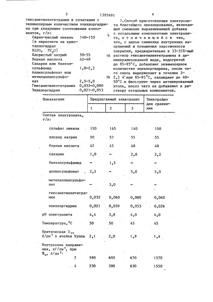 Электролит блестящего никелирования и способ его приготовления (патент 1395691)