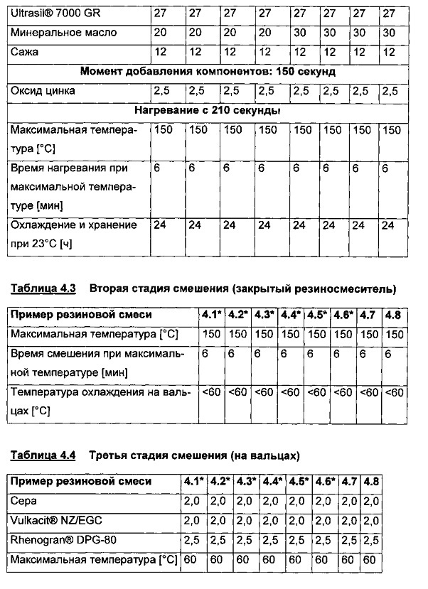 Содержащая микрогель протекторная смесь для зимних шин (патент 2637906)