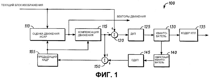 Способ и устройство для определения качества соответствия блока (патент 2381630)