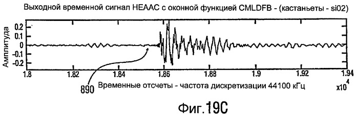 Устройство и способ для генерации значений подполос звукового сигнала и устройство и способ для генерации отсчетов звукового сигнала во временной области (патент 2420815)