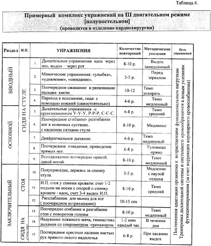 Способ восстановительного лечения больных после аортокоронарного шунтирования на госпитальном этапе (патент 2371161)