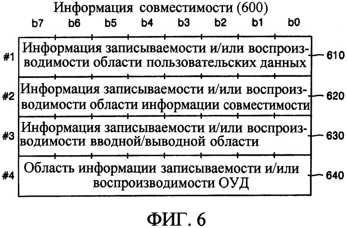 Информационный носитель записи, устройство для записи и/или воспроизведения данных в и/или из информационного носителя записи, способ записи и/или воспроизведения данных в и/или из информационного носителя записи и машиночитаемый носитель записи, на котором хранится программа для выполнения способа (патент 2303824)