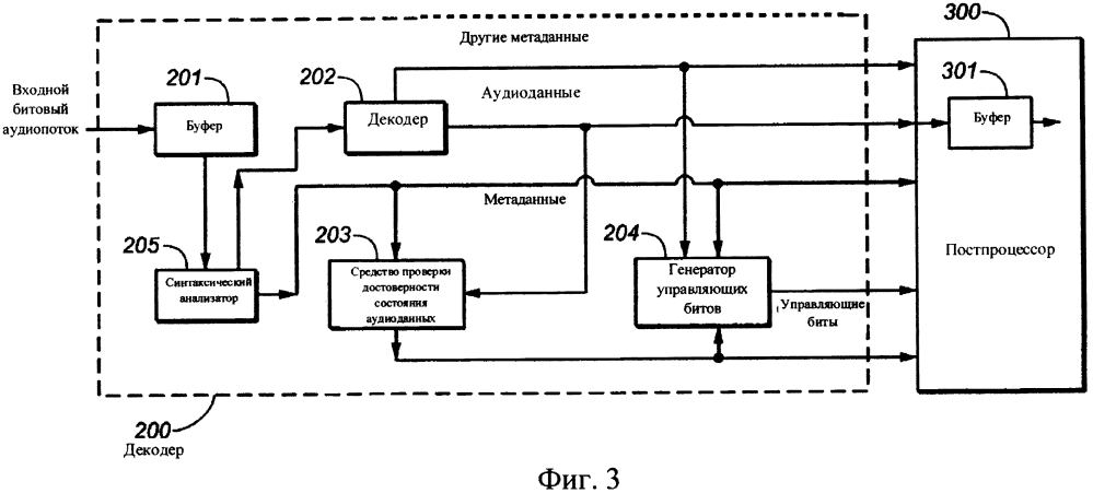 Аудиокодер и аудиодекодер с метаданными сведений о программе или структуры вложенных потоков (патент 2624099)