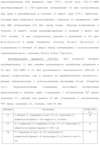 1,2-дизамещенные гетероциклические соединения (патент 2506260)