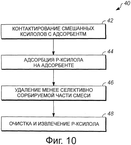 Цеолитовые адсорбенты без связующего, способы получения цеолитовых адсорбентов без связующего и способы адсорбционного выделения пара-ксилола из смешанных ксилолов цеолитовыми адсорбентами без связующего (патент 2540633)